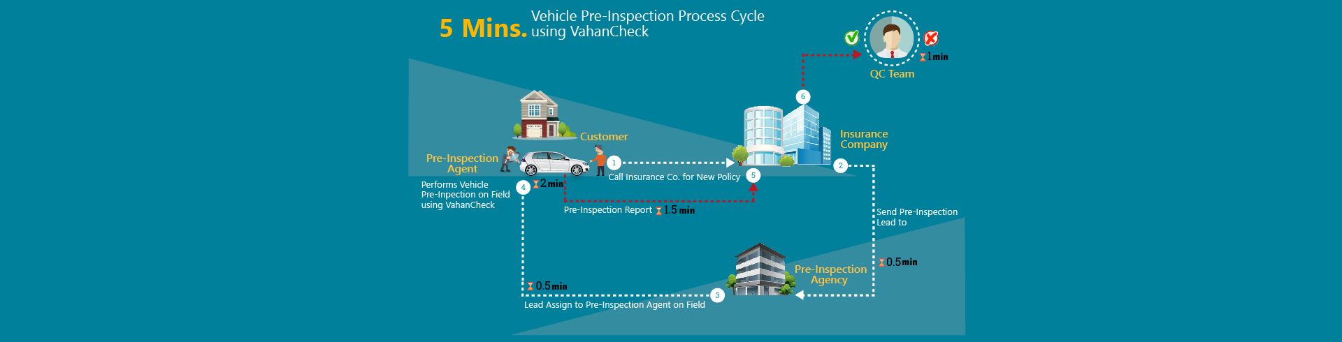 accident claim